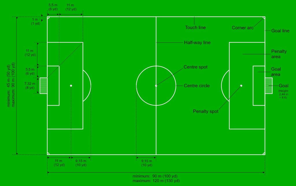 Football Ground Measurements: A Comprehensive Guide