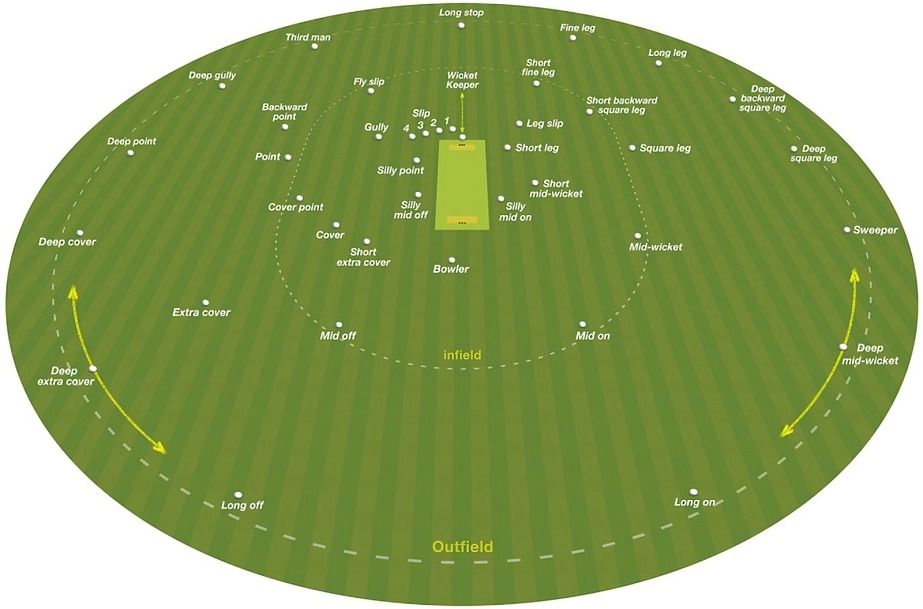 cricket fielding positions