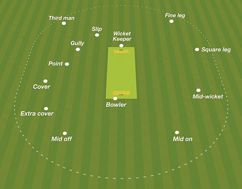 cricket fielding positions