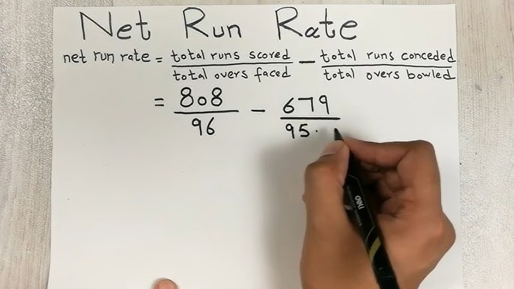 IPL Net Run Rate