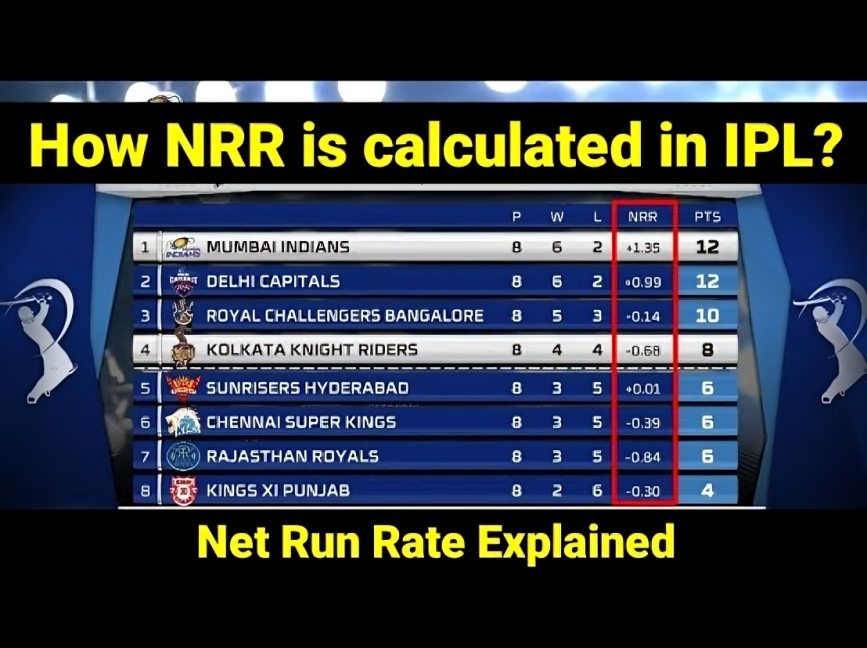 IPL Net Run Rate