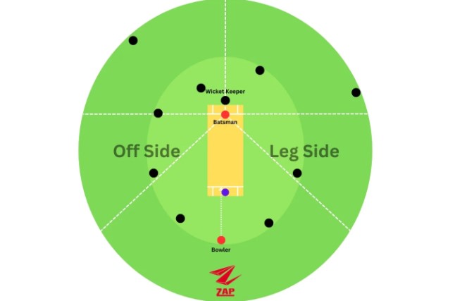 Powerplay Cricket Fielding Positions: A Comprehensive Guide